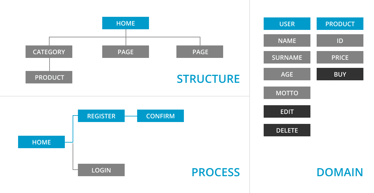 Design - Rostislav Peska | UX Designer